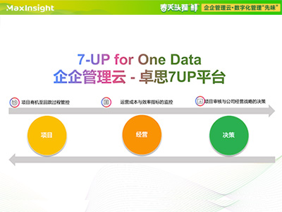 案例 | 企企管理云助力卓思天成实现7-UP for One Data