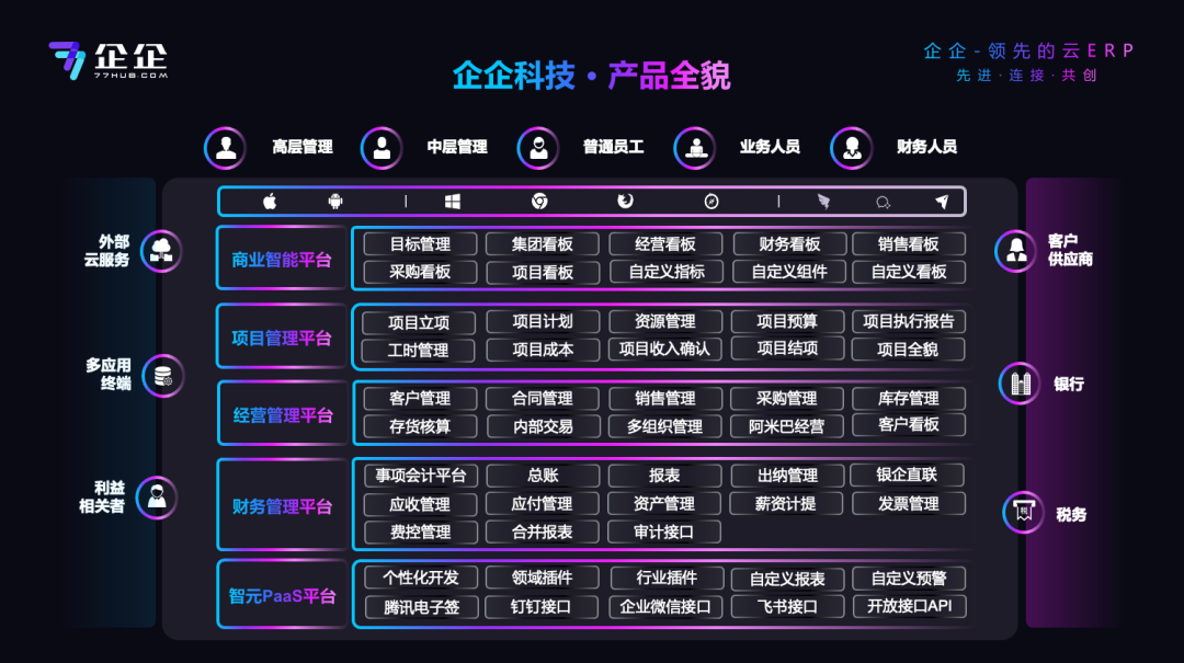 方案 | 尊龙凯时专注于专业服务自动化（PSA）解决方案