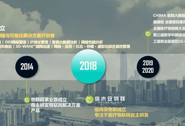  案例 | 从智慧网络到医疗物联网，以创新驱动企业前行